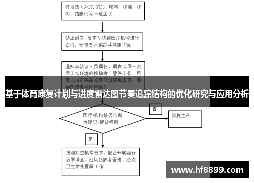 基于体育康复计划与进度雷达图节奏追踪结构的优化研究与应用分析