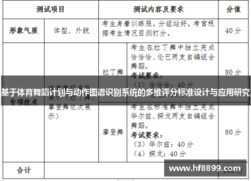 基于体育舞蹈计划与动作图谱识别系统的多维评分标准设计与应用研究