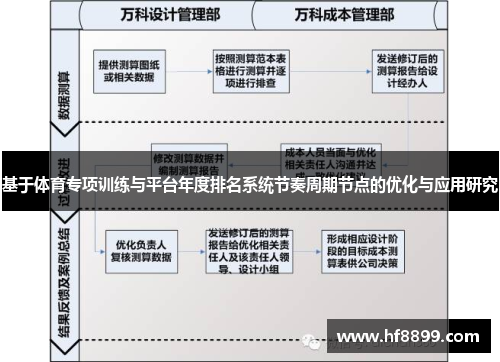 基于体育专项训练与平台年度排名系统节奏周期节点的优化与应用研究