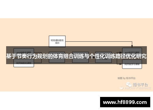 基于节奏行为规划的体育组合训练与个性化训练路径优化研究