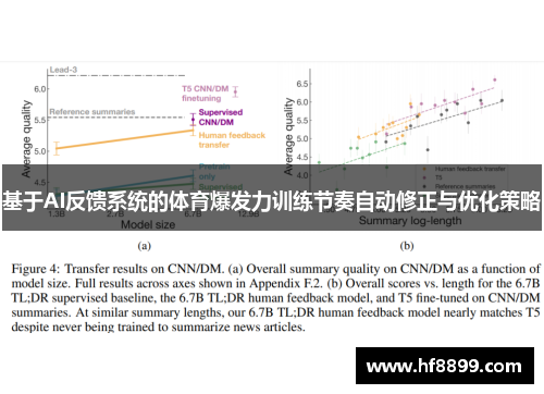 基于AI反馈系统的体育爆发力训练节奏自动修正与优化策略